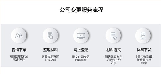 公司变更