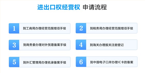 进出口经营权