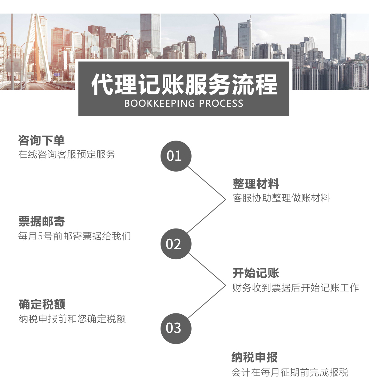 代理记账