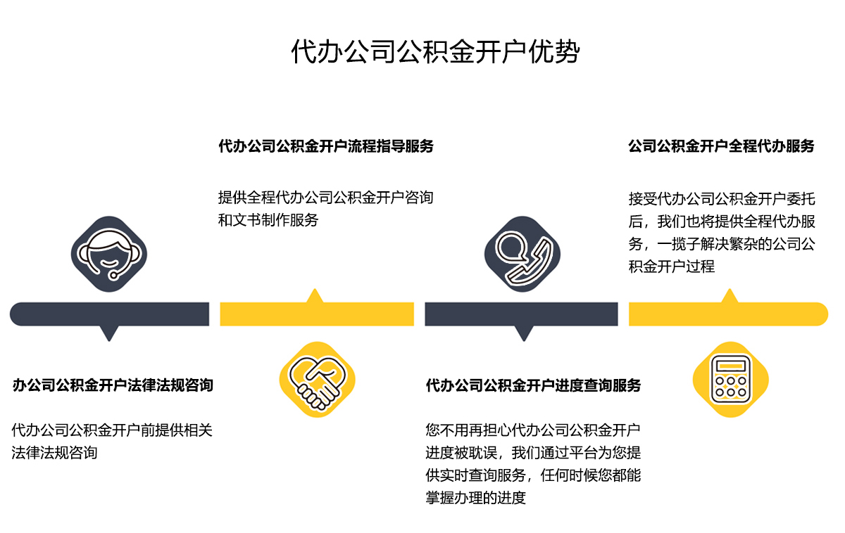 公积金