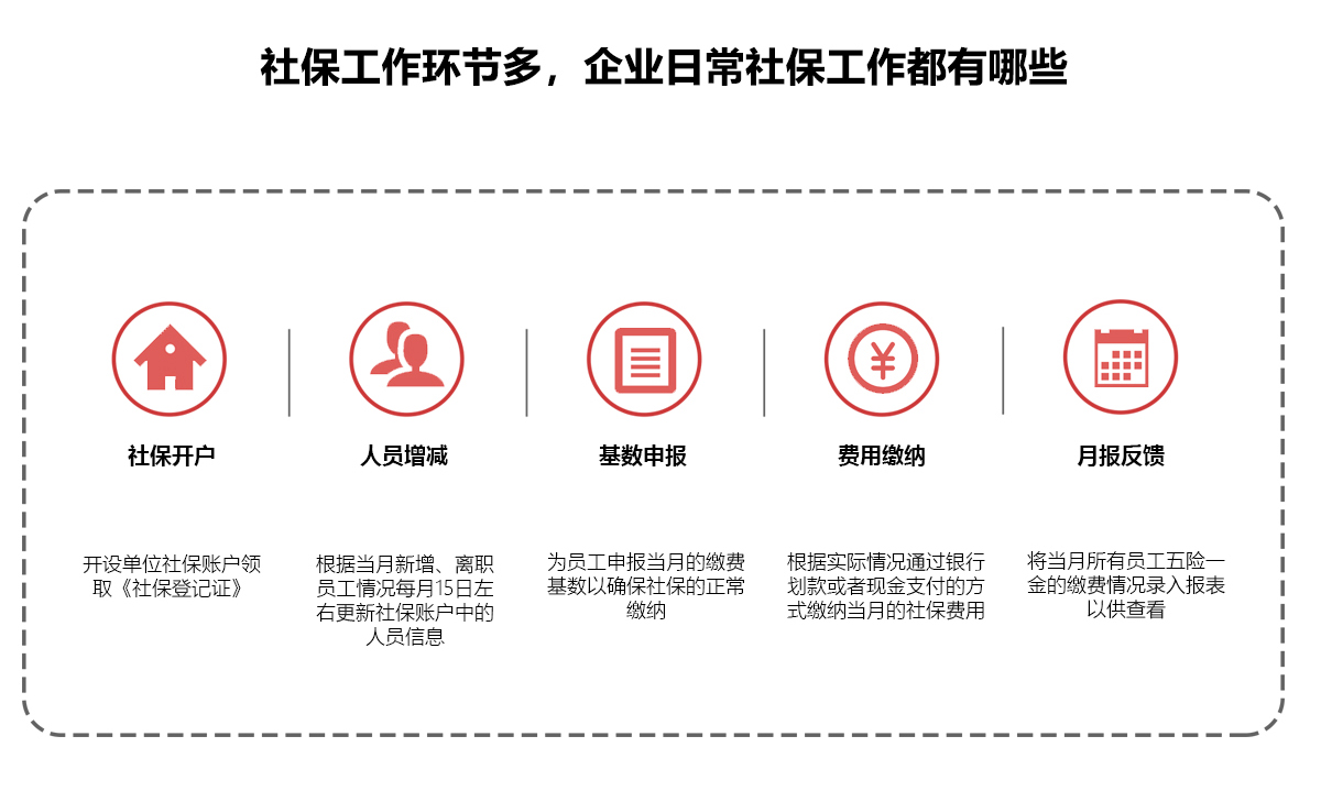社保