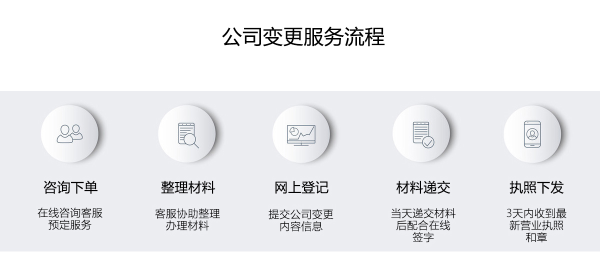 公司变更