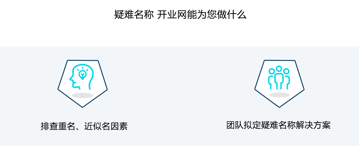 疑难名称