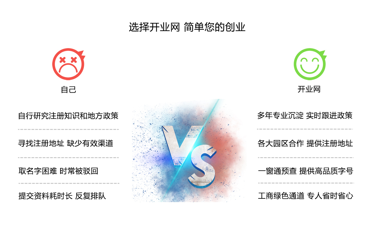 疑难名称