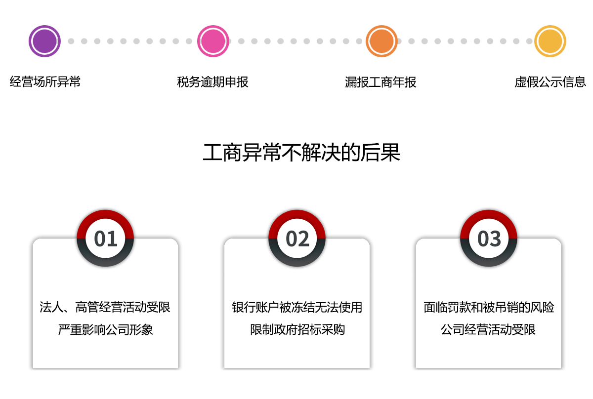 工商解除异常