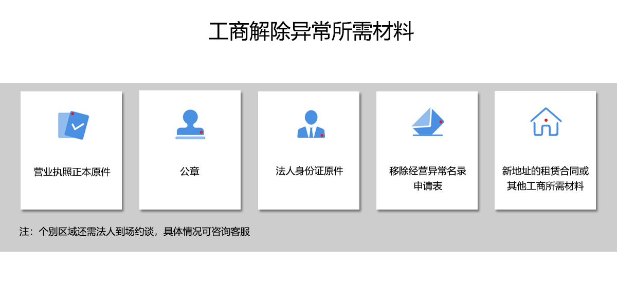 工商解除异常