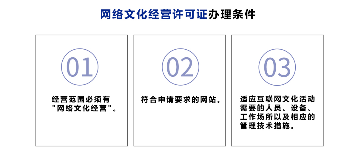 网络文化经营许可证
