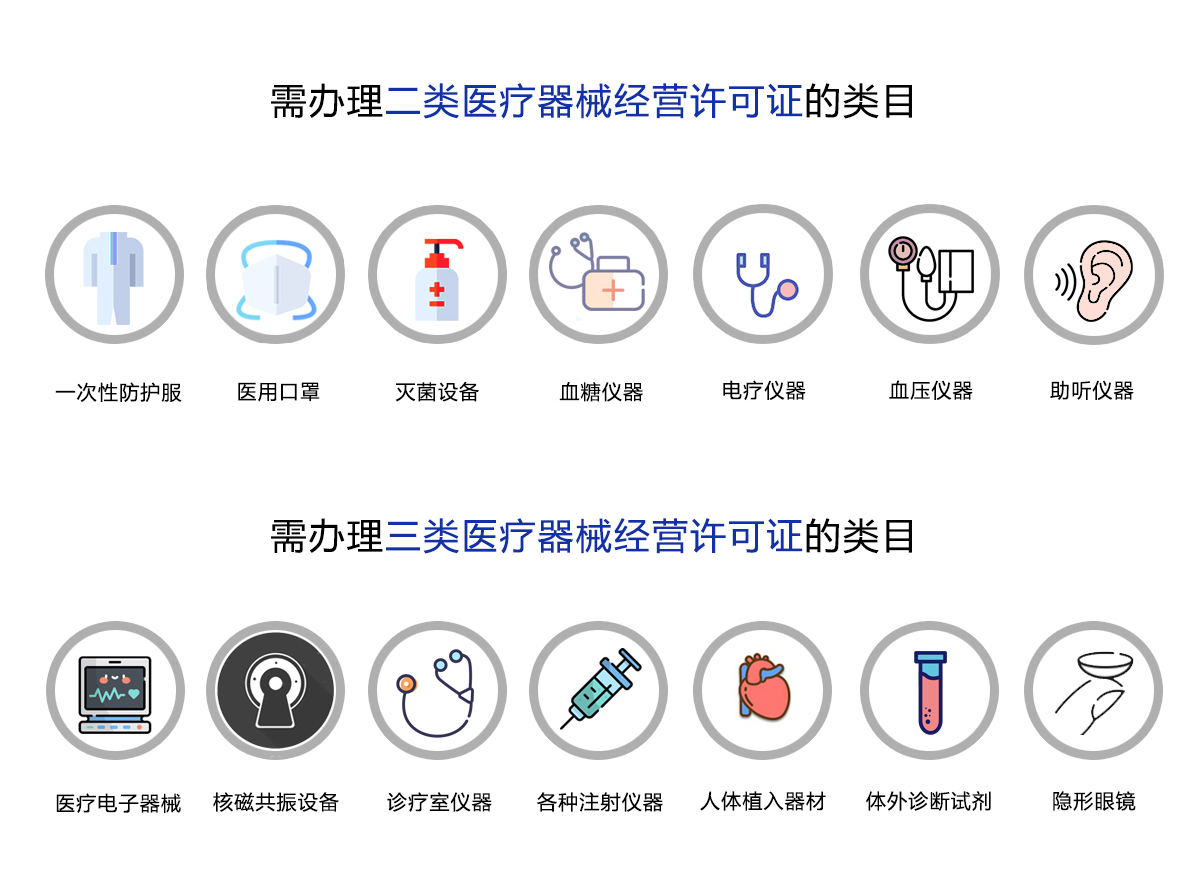 二/三类医疗器械经营许可证