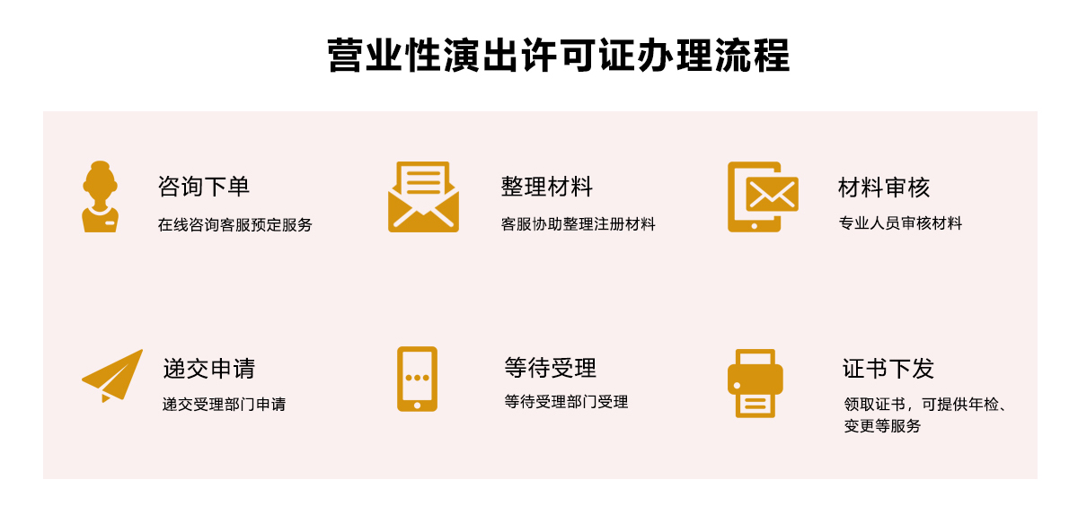 营业性演出许可证