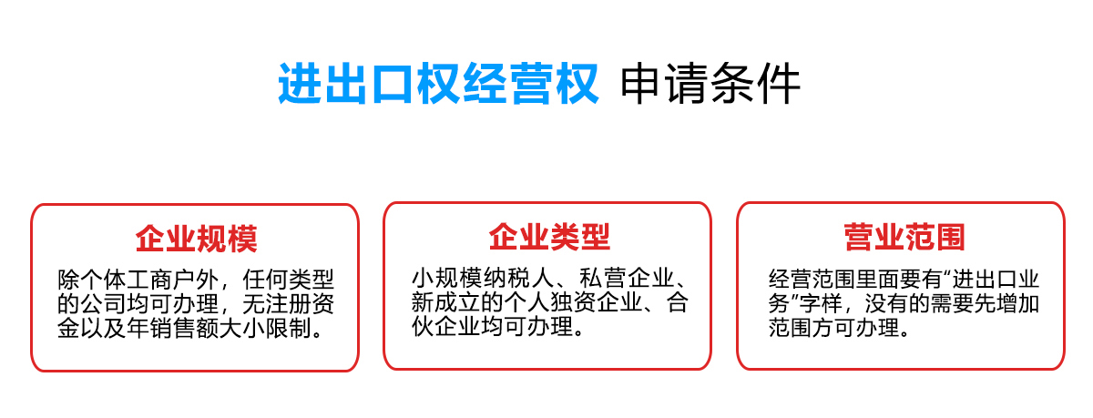进出口经营权