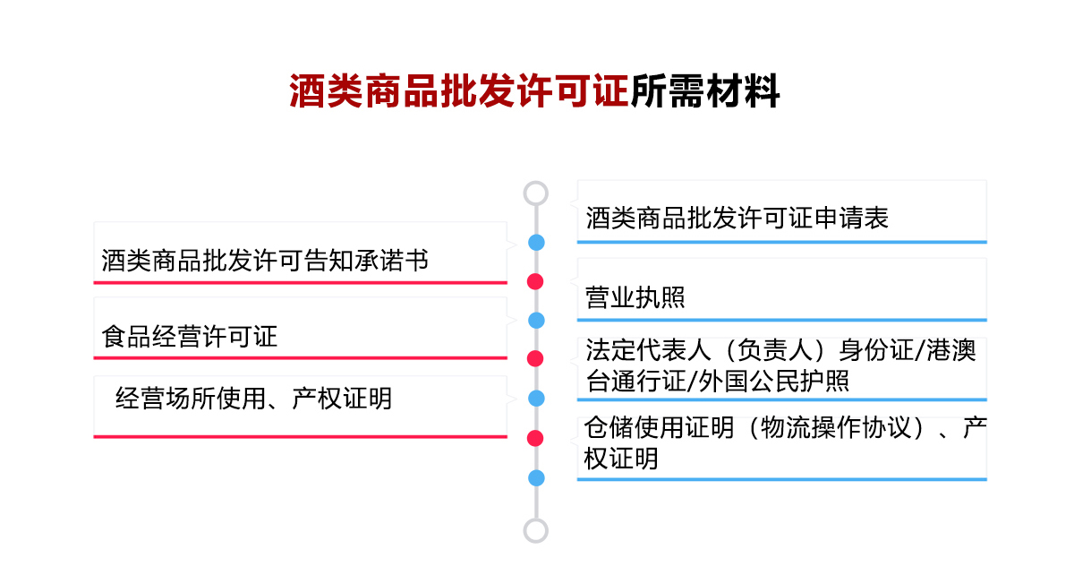 酒类商品批发许可证