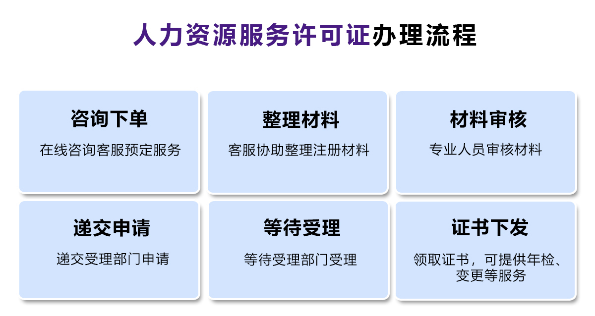 人力资源服务许可证