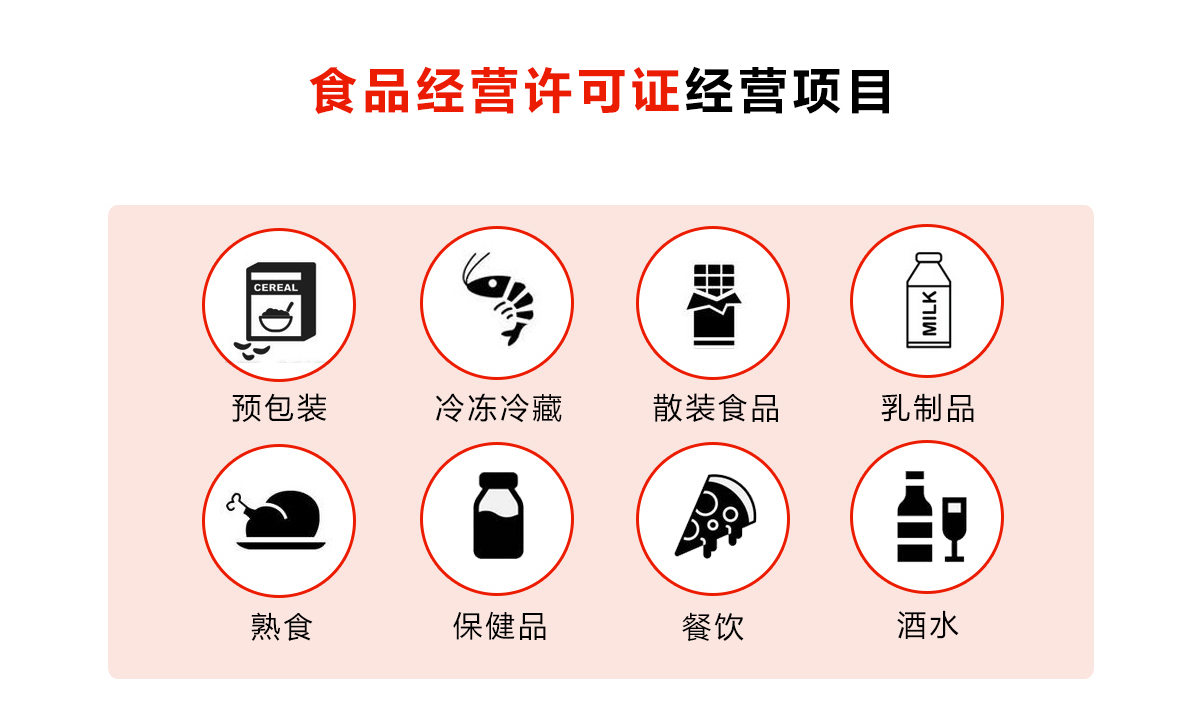 食品经营许可证