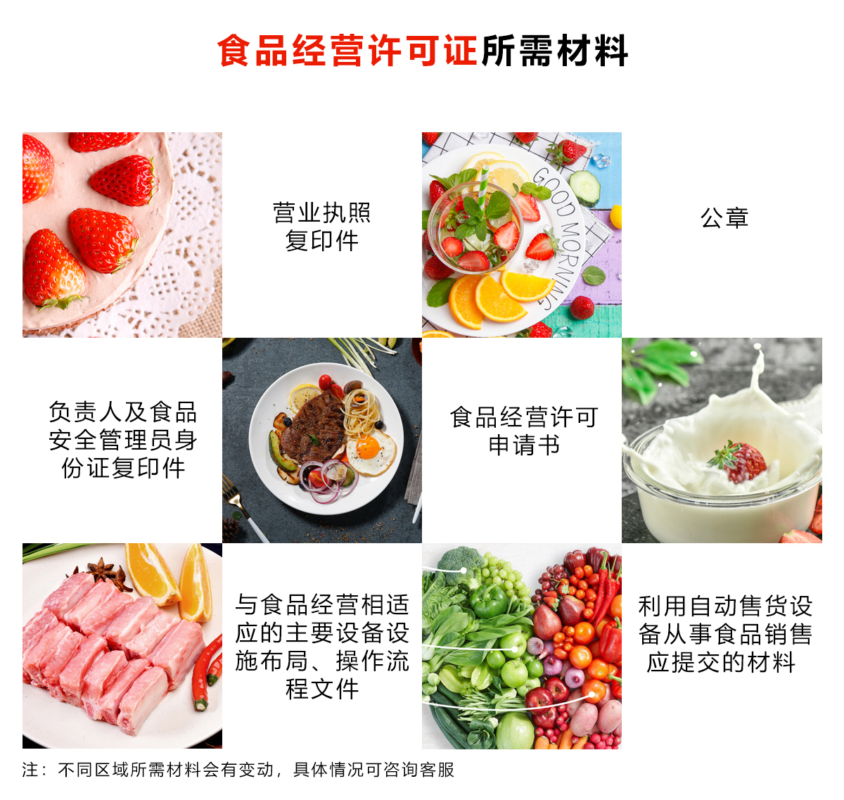食品经营许可证