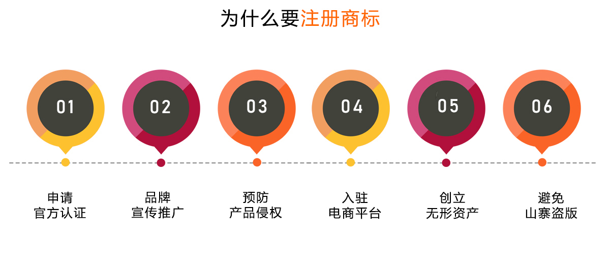 商标注册